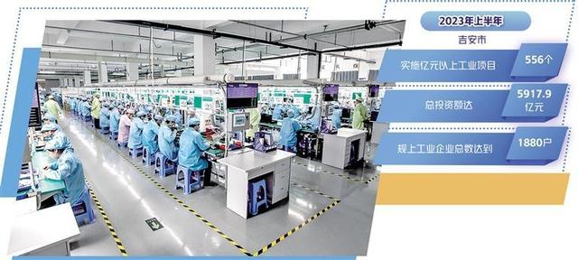 江西吉安 聚力补短板 技术开发激活产业增长新动能