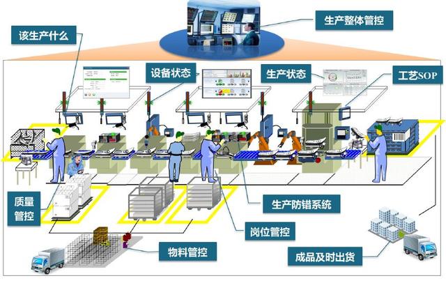 智能制造时代，MES系统如何与时俱进？——面向企业技术开发的策略与实践